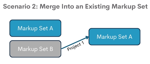migrate markups existing set