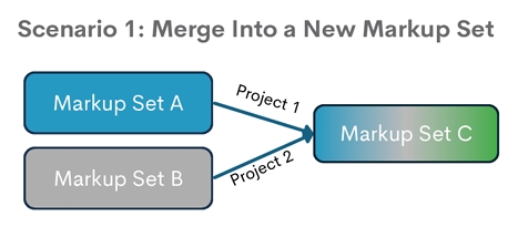 migrate markups new set