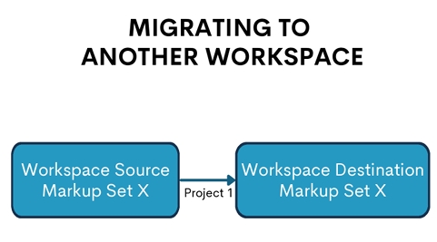 migrate markups workflow another workspace